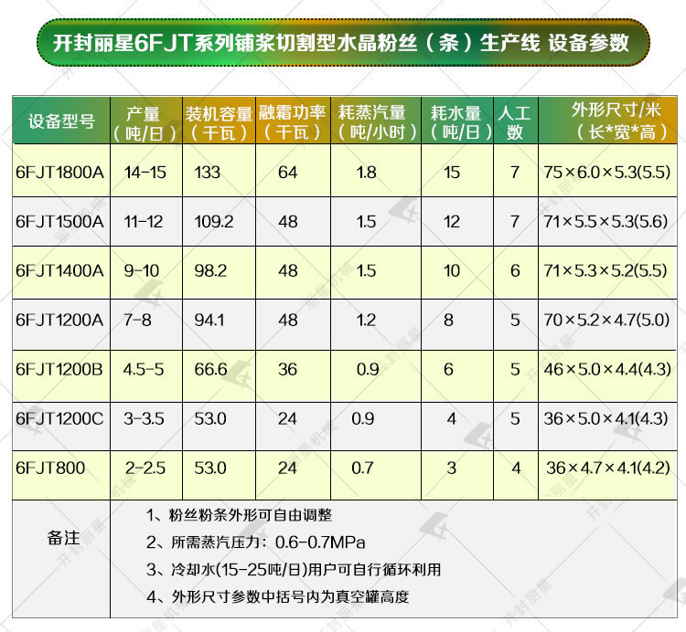 关于国际人官网产品更新的通知