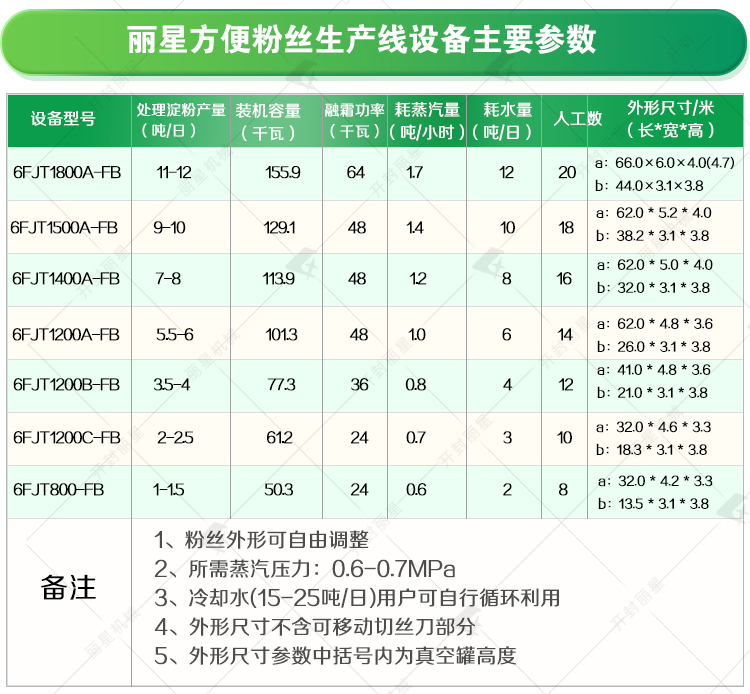 出产线设备重要参数.jpg